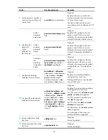 Preview for 26 page of HP A5830 Series Configuration Manual