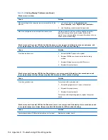 Preview for 164 page of HP A7L26UT#ABA Maintenance And Service Manual