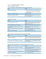 Preview for 176 page of HP A7L26UT#ABA Maintenance And Service Manual