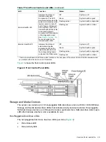 Preview for 29 page of HP AB464-9003F Service Manual