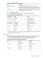 Preview for 35 page of HP AB464-9003F Service Manual