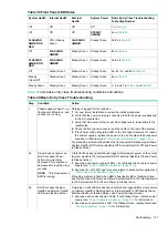 Preview for 137 page of HP AB464-9003F Service Manual