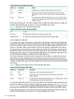 Preview for 142 page of HP AB464-9003F Service Manual