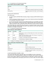 Preview for 143 page of HP AB464-9003F Service Manual