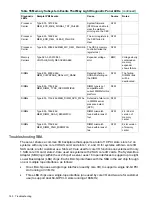 Preview for 160 page of HP AB464-9003F Service Manual