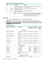 Preview for 258 page of HP AB464-9003F Service Manual