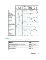 Preview for 29 page of HP B6960-96035 Concepts Manual
