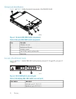 Preview for 14 page of HP Brocade 8Gb SAN User Manual