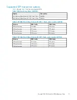 Preview for 17 page of HP Brocade 8Gb SAN User Manual