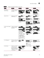 Preview for 553 page of HP Brocade BladeSystem 4/12 User Manual