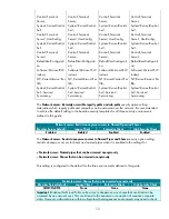 Preview for 50 page of HP C2 Security Compliancy Technical Manual