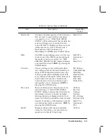 Preview for 140 page of HP C2858A Service Manual