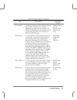 Preview for 142 page of HP C2858A Service Manual