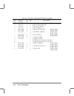 Preview for 187 page of HP C2858A Service Manual