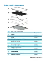 Preview for 19 page of HP Chromebook 14a Series Maintenance And Service Manual