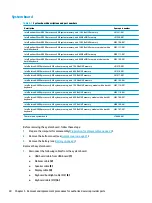 Preview for 36 page of HP Chromebook 14a Series Maintenance And Service Manual