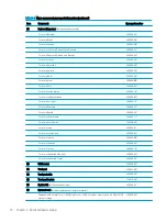 Preview for 20 page of HP Chromebook Enterprise x360 14E G1 Maintenance And Service Manual