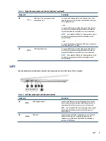 Preview for 13 page of HP Chromebook Pro c640 G2 Maintenance And Service Manual