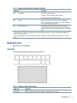 Preview for 15 page of HP Chromebook Pro c640 G2 Maintenance And Service Manual