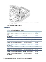 Preview for 46 page of HP Chromebook Pro c640 G2 Maintenance And Service Manual