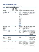 Preview for 64 page of HP Chromebook Pro c640 G2 Maintenance And Service Manual