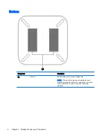 Preview for 10 page of HP Chromebox User Manual