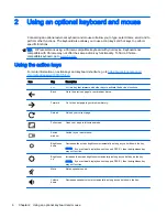 Preview for 12 page of HP Chromebox User Manual