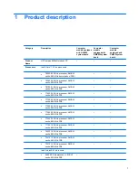 Preview for 11 page of HP Compaq 6520s Maintenance And Service Manual