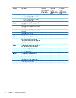 Preview for 12 page of HP Compaq 6520s Maintenance And Service Manual