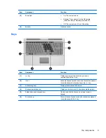 Preview for 19 page of HP Compaq 6520s Maintenance And Service Manual