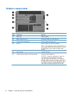 Preview for 22 page of HP Compaq 6520s Maintenance And Service Manual