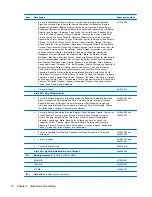 Preview for 28 page of HP Compaq 6520s Maintenance And Service Manual