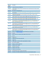 Preview for 37 page of HP Compaq 6520s Maintenance And Service Manual