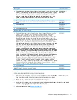 Preview for 51 page of HP Compaq 6520s Maintenance And Service Manual