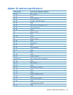 Preview for 103 page of HP Compaq 6520s Maintenance And Service Manual