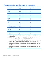 Preview for 144 page of HP Compaq 6520s Maintenance And Service Manual