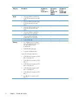 Preview for 12 page of HP Compaq 6710b Maintenance And Service Manual