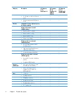 Preview for 14 page of HP Compaq 6710b Maintenance And Service Manual