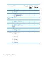 Preview for 16 page of HP Compaq 6710b Maintenance And Service Manual