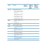 Preview for 17 page of HP Compaq 6710b Maintenance And Service Manual