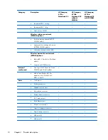 Preview for 20 page of HP Compaq 6710b Maintenance And Service Manual