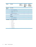 Preview for 22 page of HP Compaq 6710b Maintenance And Service Manual