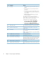 Preview for 24 page of HP Compaq 6710b Maintenance And Service Manual