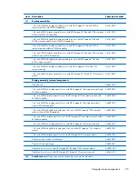 Preview for 35 page of HP Compaq 6710b Maintenance And Service Manual