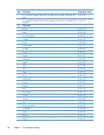 Preview for 36 page of HP Compaq 6710b Maintenance And Service Manual