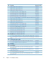 Preview for 38 page of HP Compaq 6710b Maintenance And Service Manual