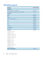 Preview for 46 page of HP Compaq 6710b Maintenance And Service Manual