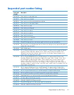 Preview for 47 page of HP Compaq 6710b Maintenance And Service Manual