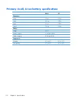 Preview for 122 page of HP Compaq 6710b Maintenance And Service Manual