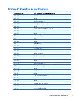 Preview for 129 page of HP Compaq 6710b Maintenance And Service Manual